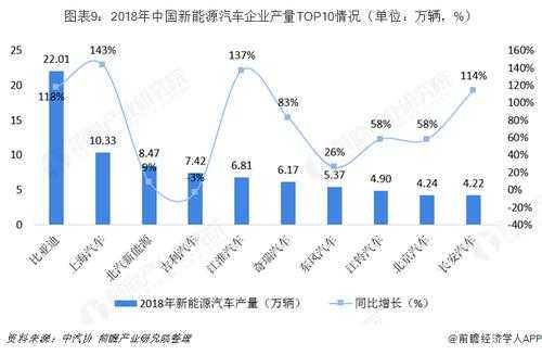 新能源汽车企业贡献（新能源汽车企业贡献有哪些）