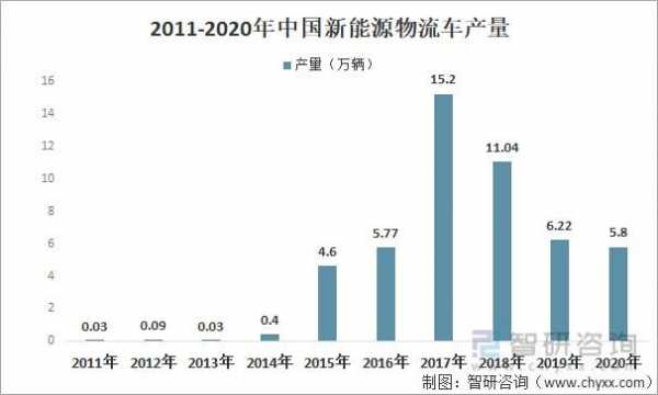 新能源物流汽车发展（新能源物流车行业分析）-图2