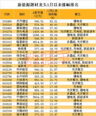 汽车新能源股票（汽车新能源股票有哪些龙头股份）-图2