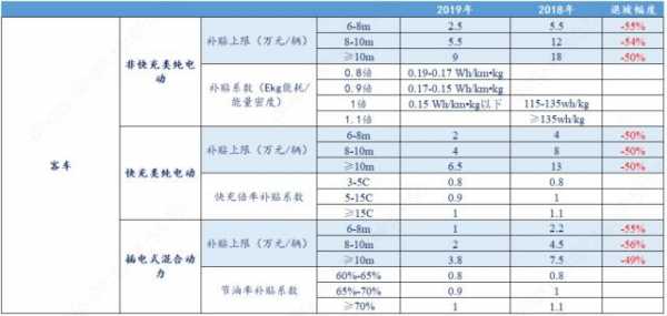 新能源汽车补贴分路（新能源汽车补贴前后差距）-图1