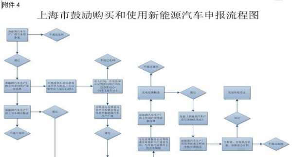 新能源汽车交税流程（新能源汽车交税流程图）-图1