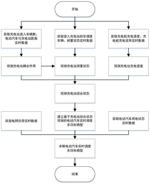 新能源汽车交税流程（新能源汽车交税流程图）-图2