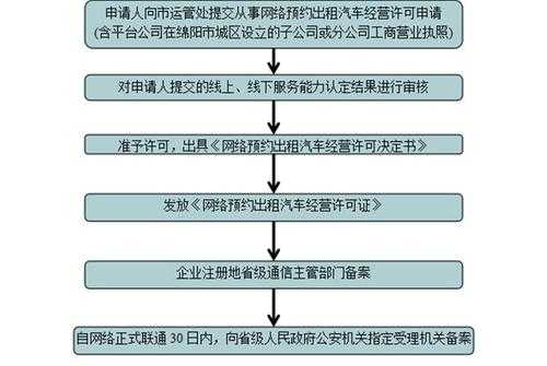 新能源汽车交税流程（新能源汽车交税流程图）-图3