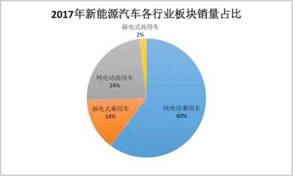 新能源汽车发展劣势（新能源汽车发展的优势和存在的问题）-图1