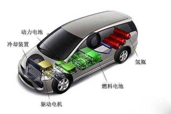 新新能源汽车的燃料（新能源汽车所用燃料）-图3