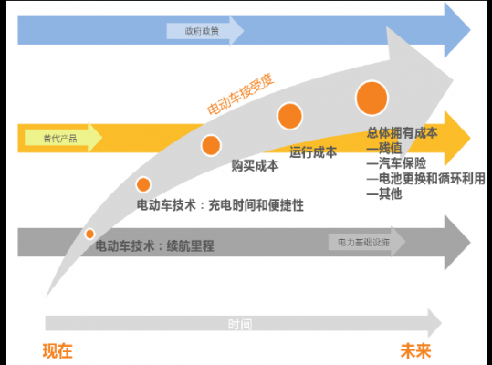 新能源汽车决策方法（新能源汽车职业决策）