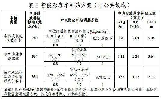 日照新能源汽车购车补贴（日照新能源汽车购车补贴多少）-图3