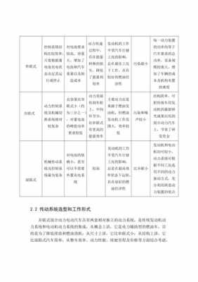 新能源汽车设计说明（新能源汽车的设计）-图2