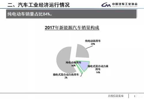 2017新能源汽车生产（新能源汽车的生产规模）-图3