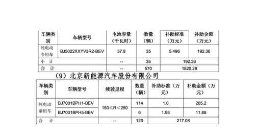 西安新能源汽车投放（西安市购买新能源汽车相关补贴确认表）-图3