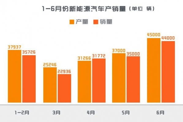 新能源汽车收益图（新能源汽车收益图表分析）-图3