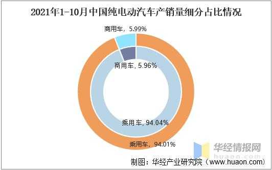 新能源汽车收益图（新能源汽车收益图表分析）-图2