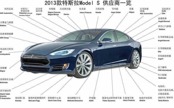 特斯拉申请新能源汽车（特斯拉新能源优惠政策）