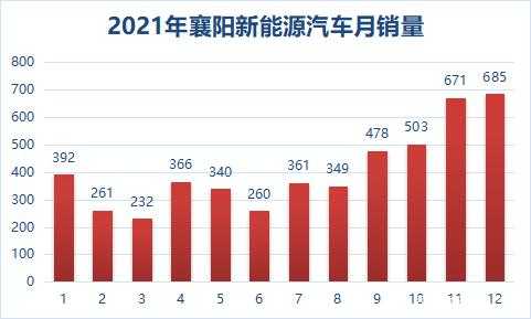 襄阳新能源汽车优势（襄阳市新能源汽车）-图1