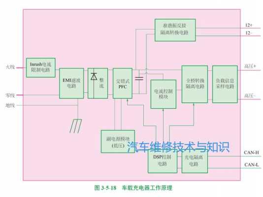 新能源汽车低压配电系统（新能源汽车低压配电系统组成）