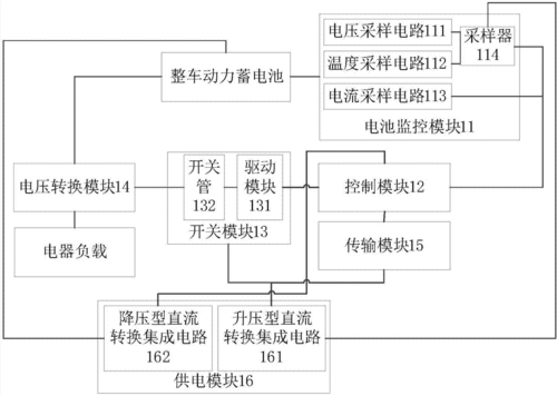 新能源汽车低压配电系统（新能源汽车低压配电系统组成）-图2