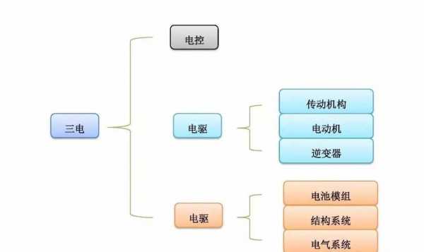 新能源汽车低压配电系统（新能源汽车低压配电系统组成）-图3