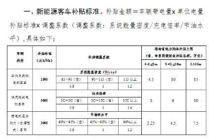 新能源汽车国标协议（新能源汽车国标协议模板）-图1