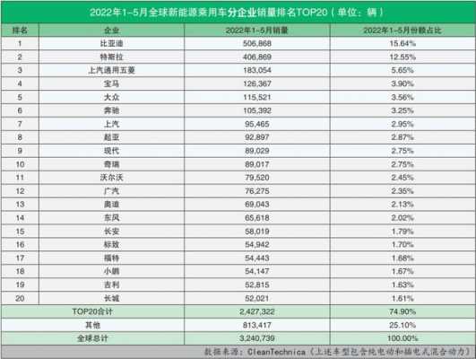 新能源汽车各大品牌（新能源汽车各大品牌销量排名）-图3