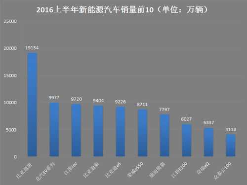 新能源汽车的消费者（新能源汽车的消费者分析报告）-图3