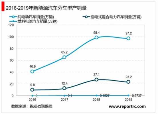 新能源汽车分析表格（新能源汽车spss分析）-图2