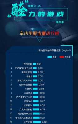 国内甲醛新能源汽车（甲醛超标汽车排行榜）-图1