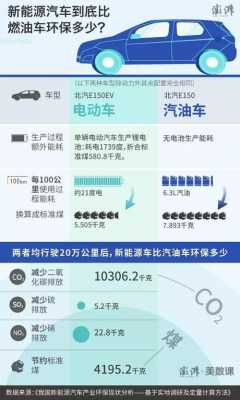 国内甲醛新能源汽车（甲醛超标汽车排行榜）-图3