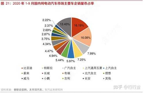 新能源汽车的配件市场（新能源汽车的配件市场在哪里）-图3