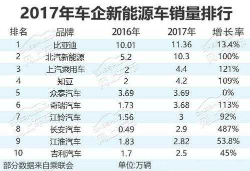 新能源汽车车企汇总（新能源汽车企业排名前十名）-图2