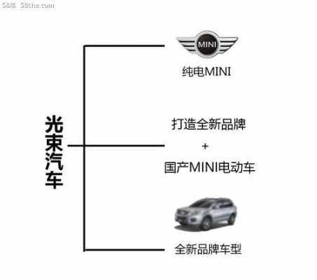 光速新能源汽车（光速能源客服电话）-图3