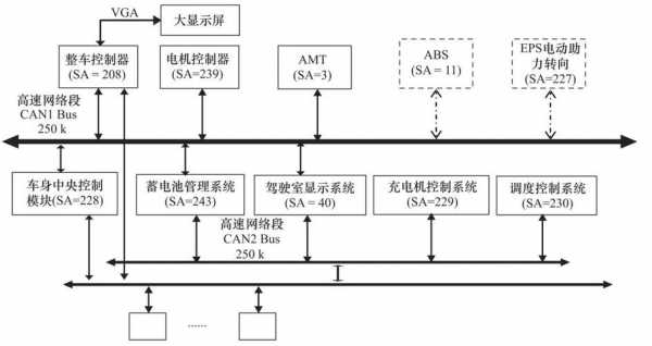 新能源汽车通讯协议（新能源汽车通讯解析图）-图2