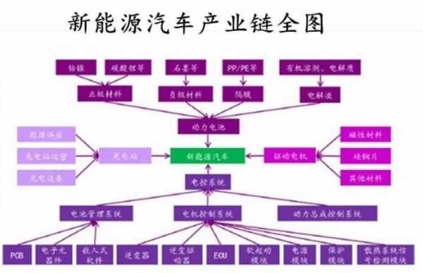 新能源汽车的模式（新能源汽车模式选择）