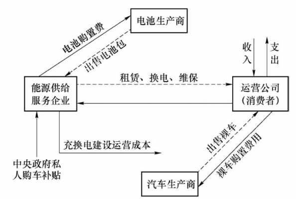 新能源汽车的模式（新能源汽车模式选择）-图2