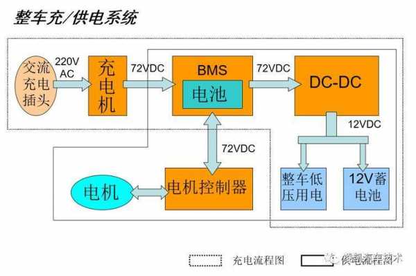 新能源汽车的模式（新能源汽车模式选择）-图3