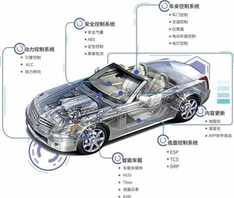 新能源汽车的整车功能（新能源汽车功能简介）-图1