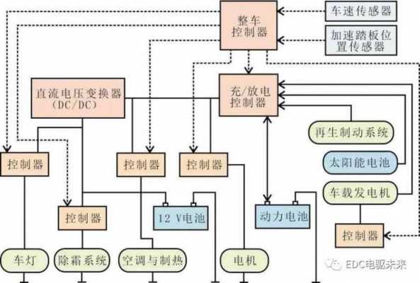 新能源汽车的整车功能（新能源汽车功能简介）-图2