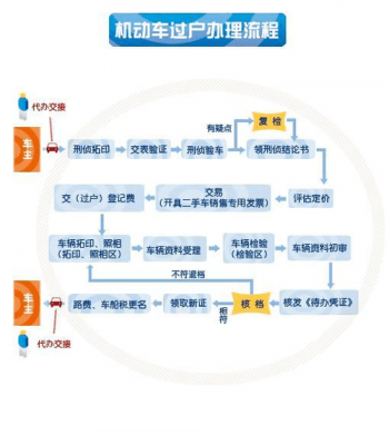 新能源汽车如何过户（新能源汽车过户流程及费用）-图2