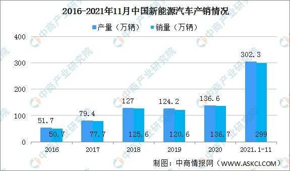 新能源汽车趋势报告（新能源汽车趋势报告总结）-图3