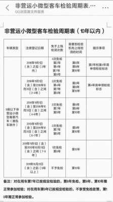 新能源汽车的年审时间（新能源汽车车辆年检时间规定）