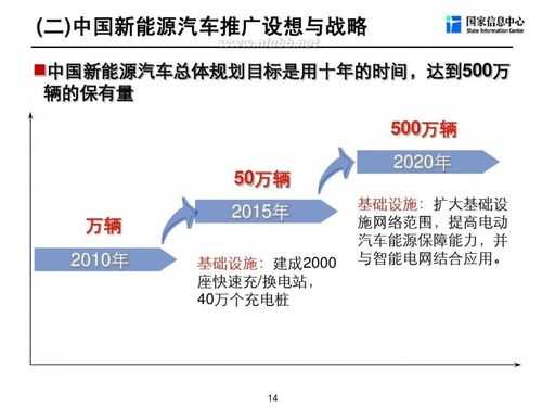 节能与新能源汽车制造技术（节能与新能源汽车产业）-图2