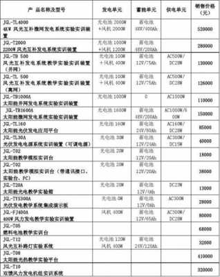 新能源货运汽车报价（新能源货运汽车报价表）-图3