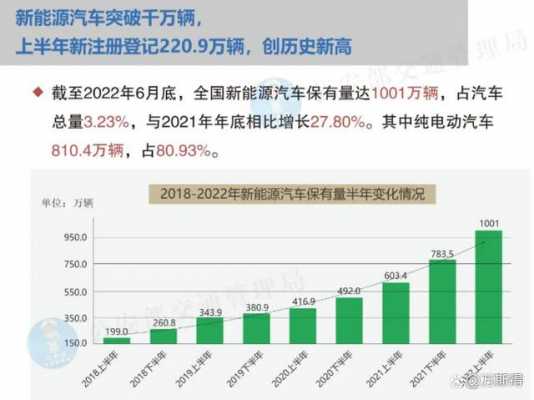 新能源汽车符合全球趋势（新能源汽车是大势所趋）-图3