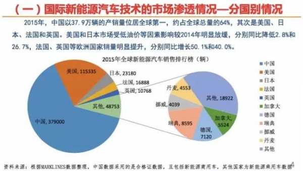 新能源汽车符合全球趋势（新能源汽车是大势所趋）-图2