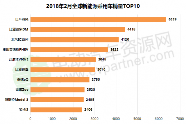 全球新能源汽车2020（全球新能源汽车2020排行榜）-图3