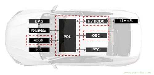 新能源汽车pdu国标（新能源汽车pdi）-图1