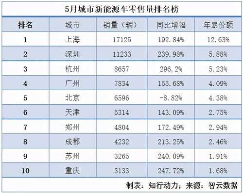 北京新能源汽车销量（北京新能源汽车销量）-图3