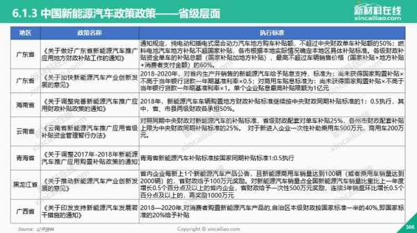 山东省新能源汽车现状（山东省新能源汽车发展规划）-图2