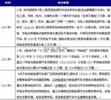 上海新能源汽车企业（上海新能源汽车企业政策）