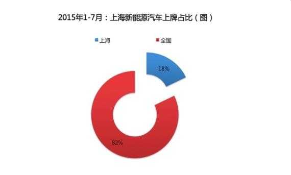 上海新能源汽车企业（上海新能源汽车企业政策）-图2