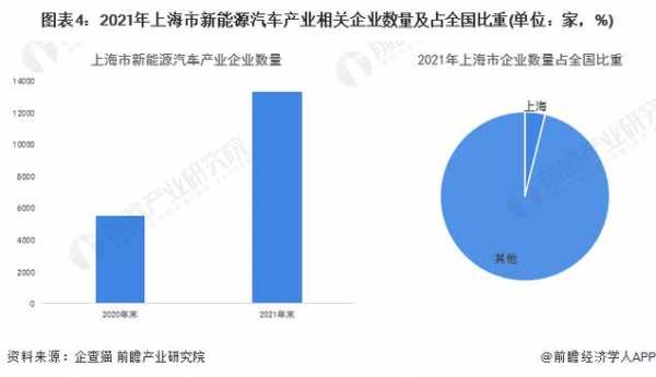 上海新能源汽车企业（上海新能源汽车企业政策）-图3